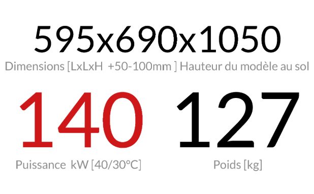 Double échangeur de chaleur compact